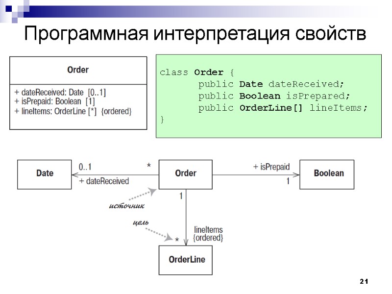 21 Программная интерпретация свойств class Order {  public Date dateReceived;  public Boolean